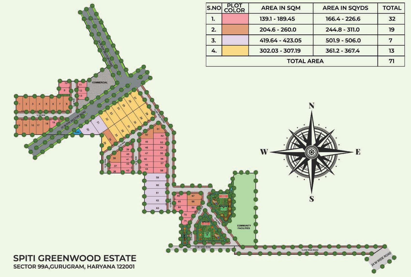 Spiti Greenwood Estate